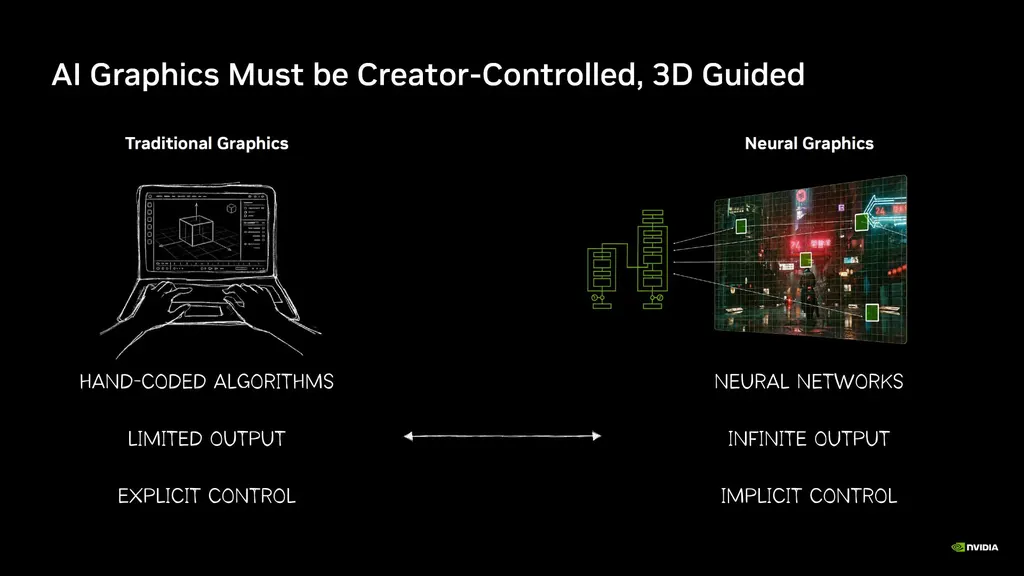 NVIDIA在SIGGRAPH展示21项图形技术突破，推动模拟和物理AI发展 图片