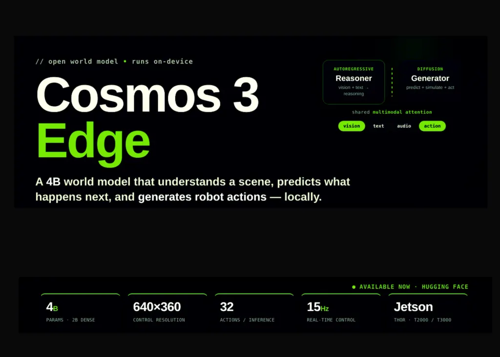 英伟达发布Cosmos 3 Edge：40亿参数的边缘设备模型 图片