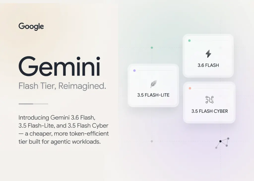 谷歌发布Gemini 3.6 Flash、3.5 Flash-Lite和3.5 Flash Cyber：更高效经济的代理工作负载模型 图片