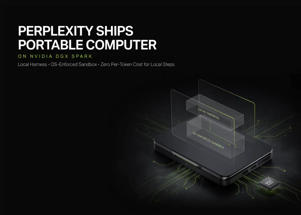 Perplexity推出便携式计算机：本地运行NVIDIA DGX Spark 图片