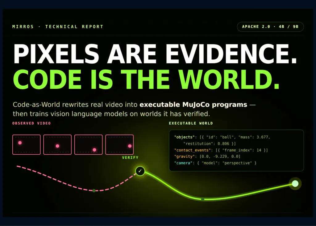 Code-as-World：将真实视频转换为可执行物理程序的新技术 图片