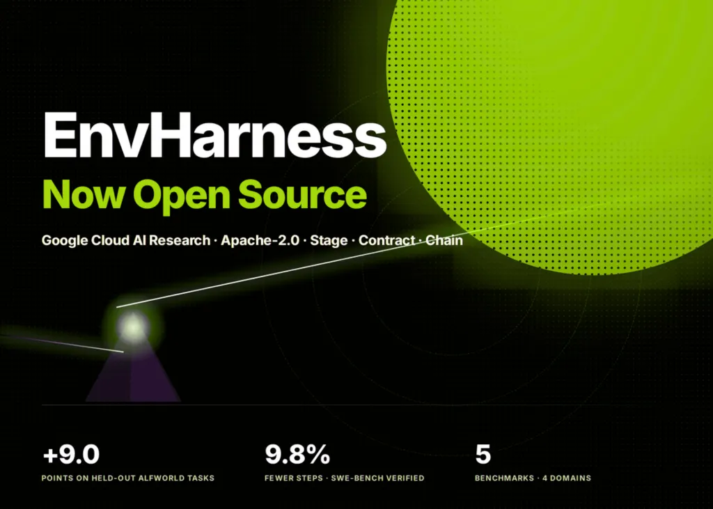 谷歌发布EnvHarness：将静态环境转变为自适应训练世界的可编程层 图片