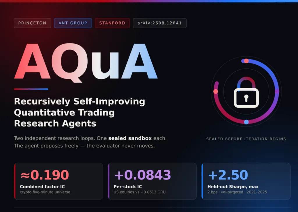 普林斯顿大学、蚂蚁集团和斯坦福大学联合发布AQuA：量化金融自主因子发现与模型开发的两部分代理框架 图片