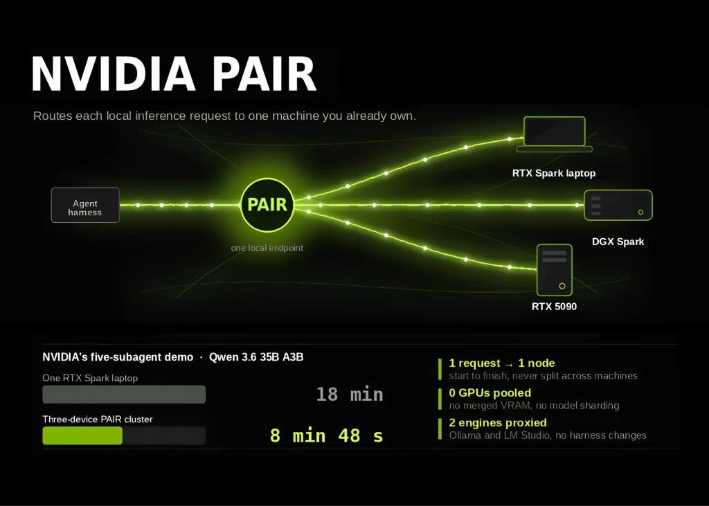 NVIDIA发布个人AI路由器(PAIR)：开源虚拟推理路由器 图片
