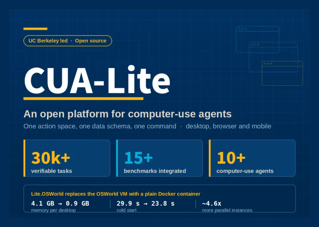 UC伯克利团队发布CUA-Lite：统一计算机使用代理的开放平台 图片