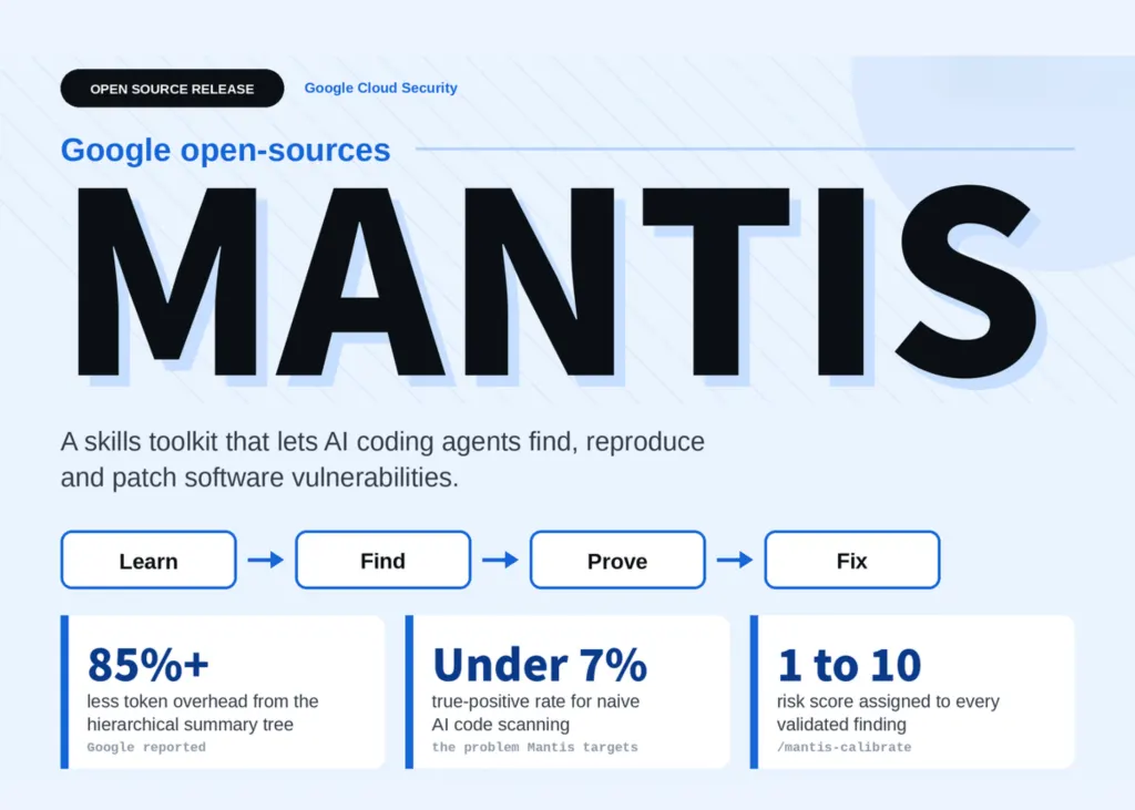 谷歌开源Mantis：一种模块化技能工具包，让AI代码代理发现、重现并修复漏洞 图片