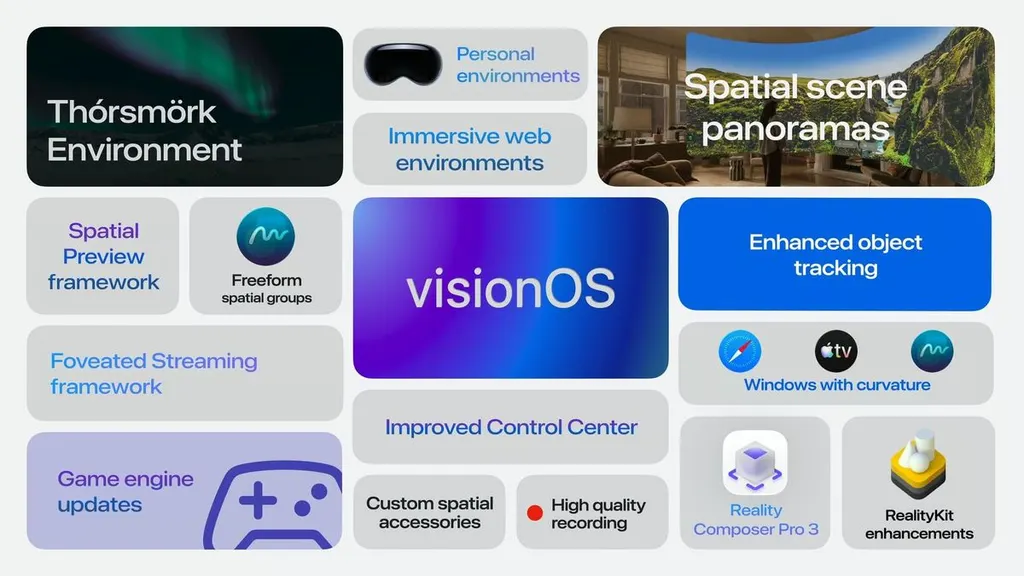 苹果发布visionOS 27，为Vision Pro头戴设备带来Siri AI等新功能 图片