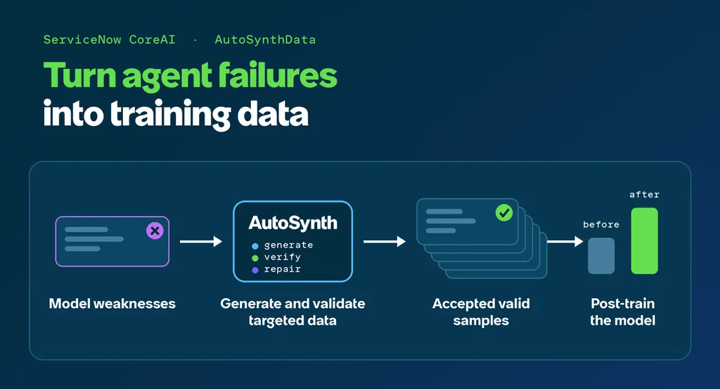 AutoSynthData：为企业智能体自动生成训练数据 图片