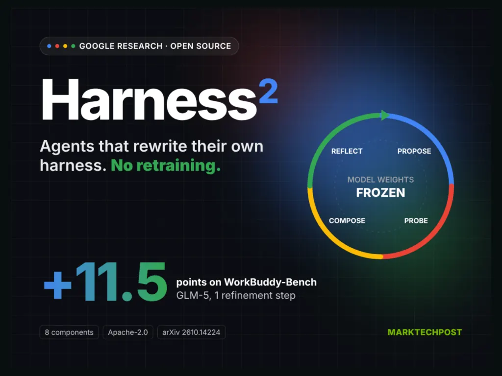 谷歌开源递归式智能体驾驭框架Harness²，无需更换模型即可提升智能体表现 图片