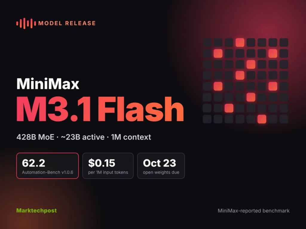 MiniMax发布M3.1 Flash：4280亿参数MoE智能体模型，每百万输入token仅0.15美元 图片
