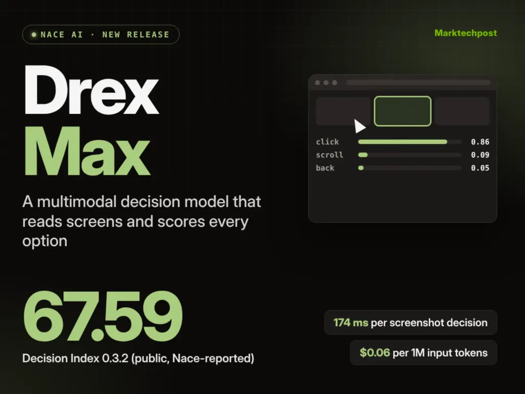 Nace AI发布多模态决策模型Drex Max，Decision Index得分67.59 图片