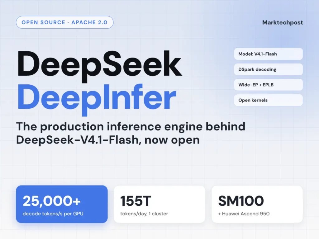 DeepSeek 开源 DeepInfer：支撑 DeepSeek-V4.1-Flash 的推理框架 图片