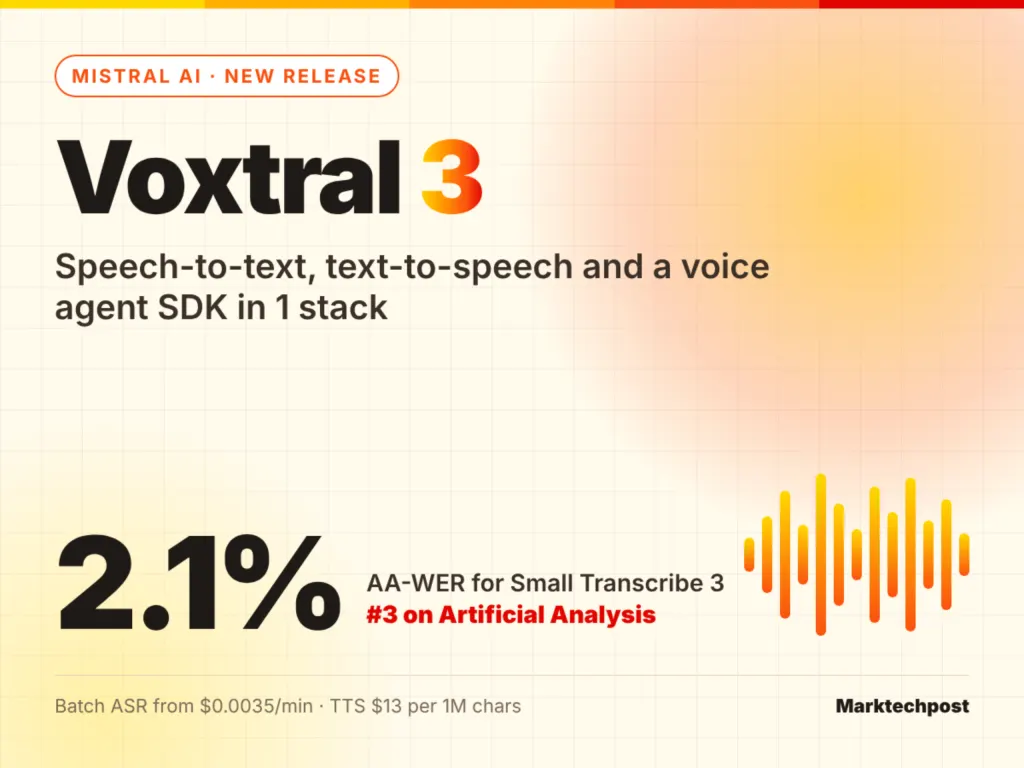 Mistral 发布 Voxtral 3：语音转写、TTS 与语音智能体 SDK 图片
