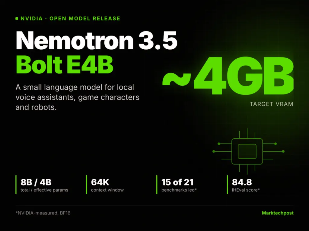 英伟达发布Nemotron 3.5 Bolt E4B 4GB：面向本地语音助手、游戏角色与机器人的开源小模型 图片