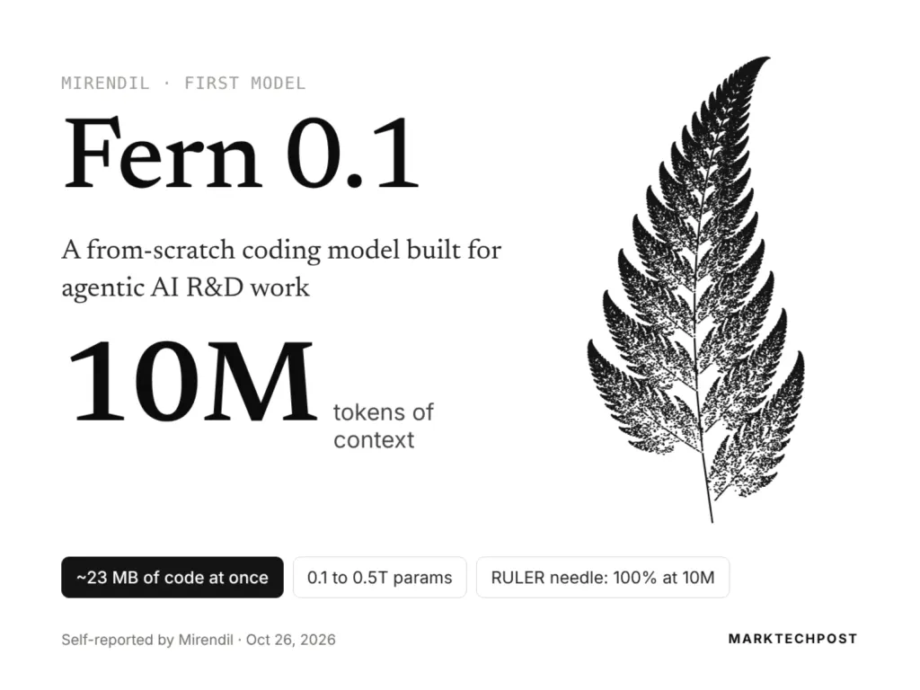 Mirendil发布首款模型Fern 0.1：最高千万token上下文 图片