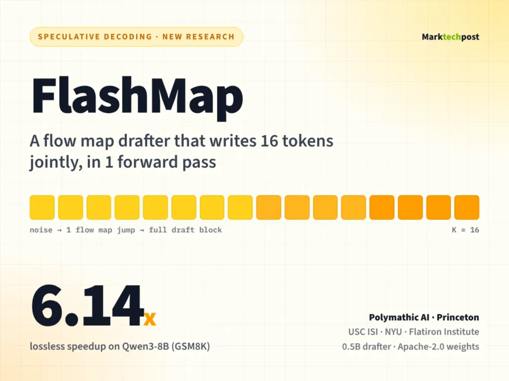 Polymathic AI与普林斯顿等发布FlashMap：流映射草稿器最高加速LLM解码6.14倍 图片