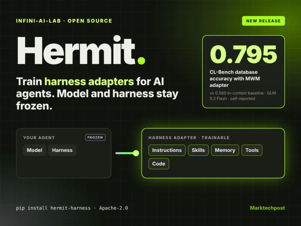 Infini-AI-Lab 开源 Hermit：在冻结模型与工具链前提下训练智能体 harness 适配器 图片