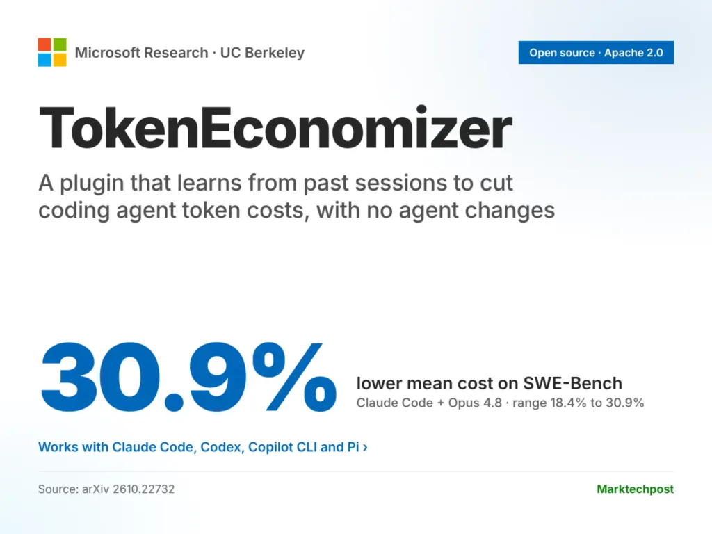 微软TokenEconomizer插件：编程智能体成本可降约百分之十八至三十一 图片